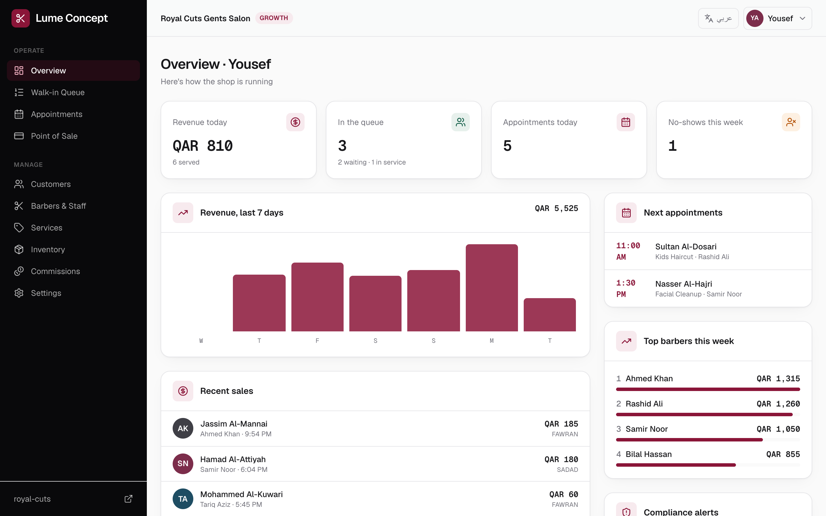 Dashboard overview — today's revenue, the live queue, and top barbers at a glance